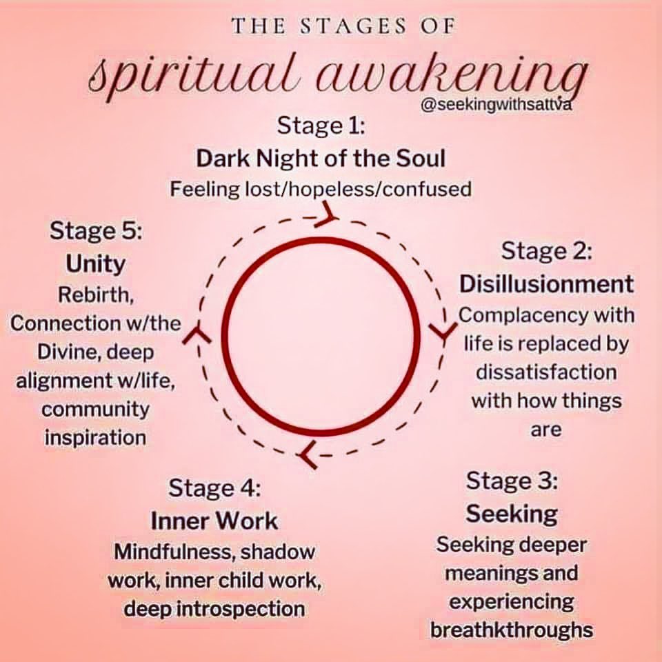 New Energies, New Timelines, and Planetary Awakening.
